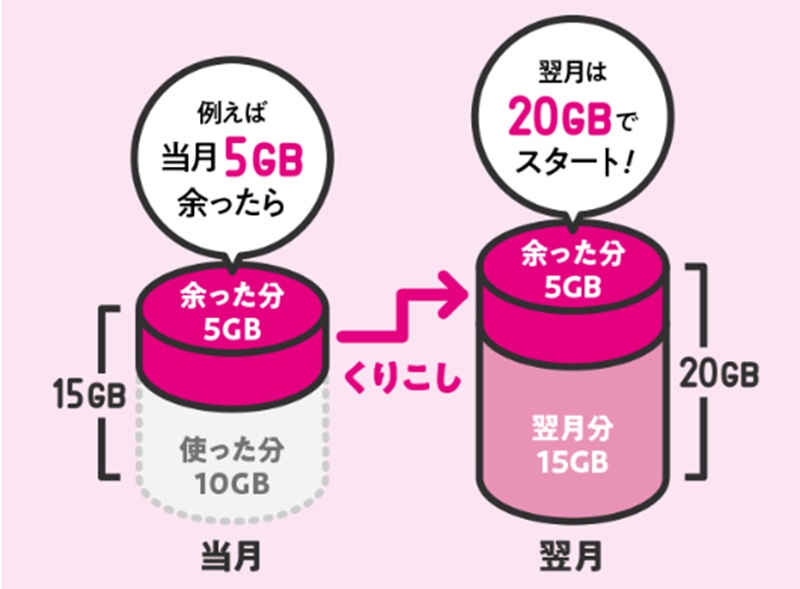 データ繰り越し_UQモバイル