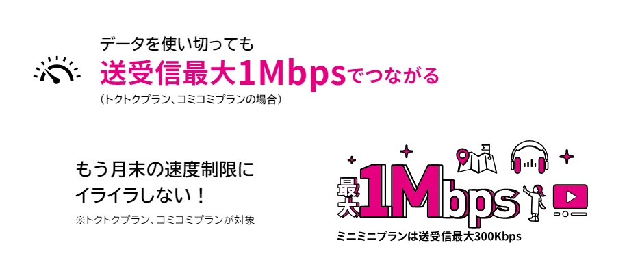 UQモバイル 1Mbps