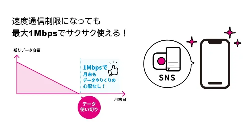 データ容量無制限のおすすめ格安SIM【16社比較】低速・カウントフリー・かけ放題も紹介 | GetNavi web ゲットナビ