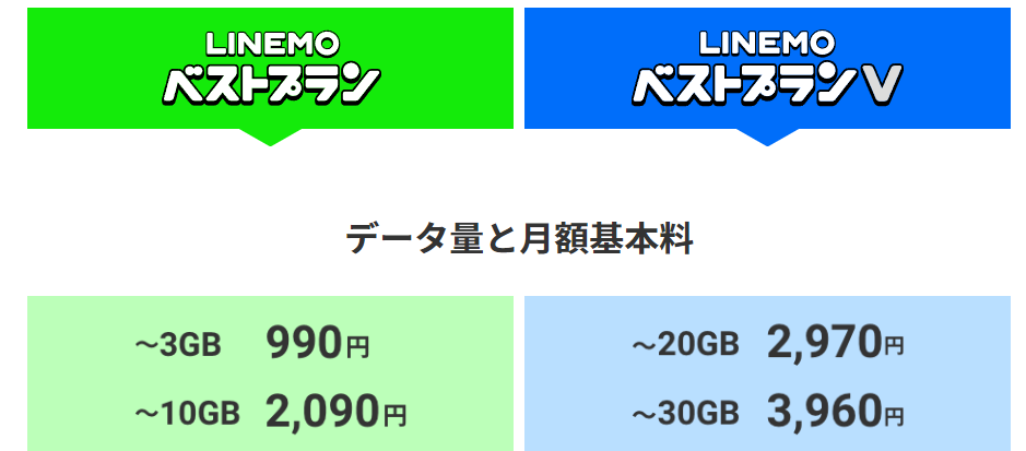 LINEMO新プラン