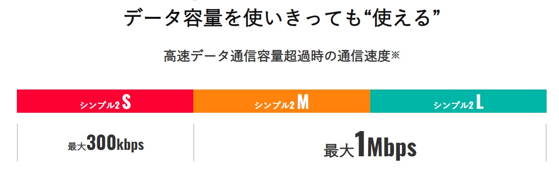 ワイモバイル 1Mbps