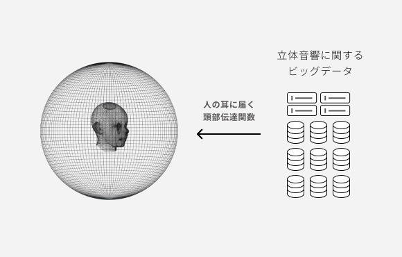 5.4億円超の支援が集まる鹿島建設のスピーカー「OPSODIS 1」を 5.4億円超の支援が集まる鹿島建設のスピーカー「OPSODIS 1」を