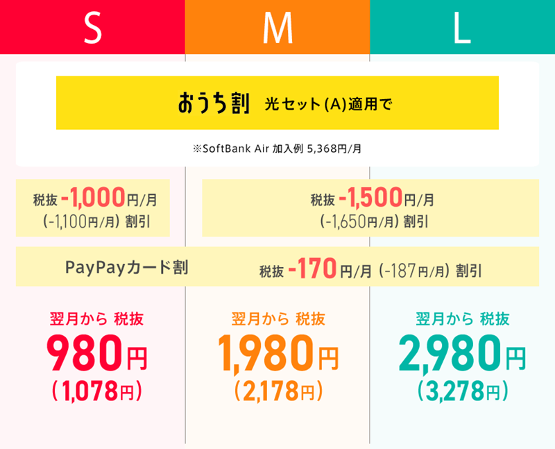 おうち割 光セット（A）適用後の料金_ワイモバイル