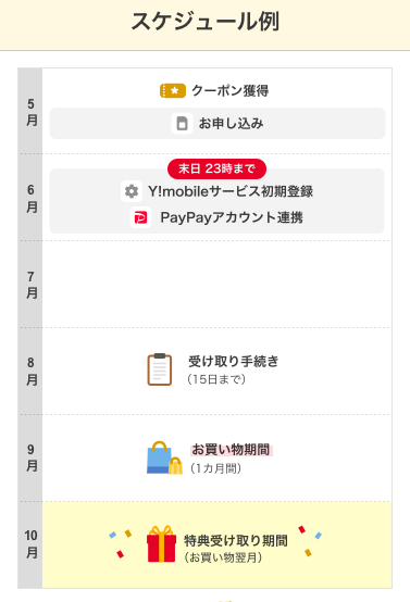 新どこでももらえる特典