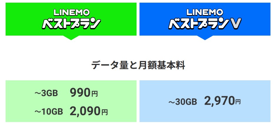 LINEMO料金プラン