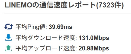LINEMO通信速度