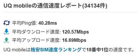 uqモバイル通信速度