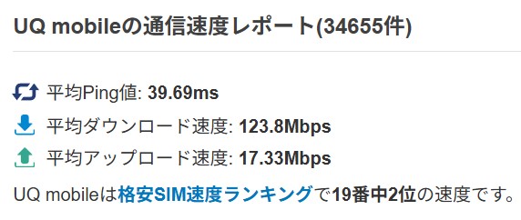uqモバイル通信速度