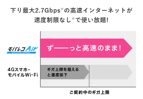 データ量完全無制限