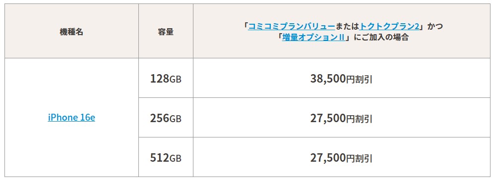 UQモバイルiphone割引額