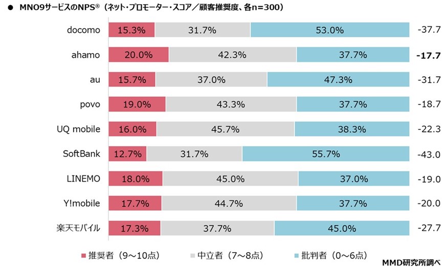 NPSデータ