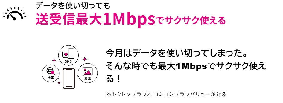 UQモバイル速度制限